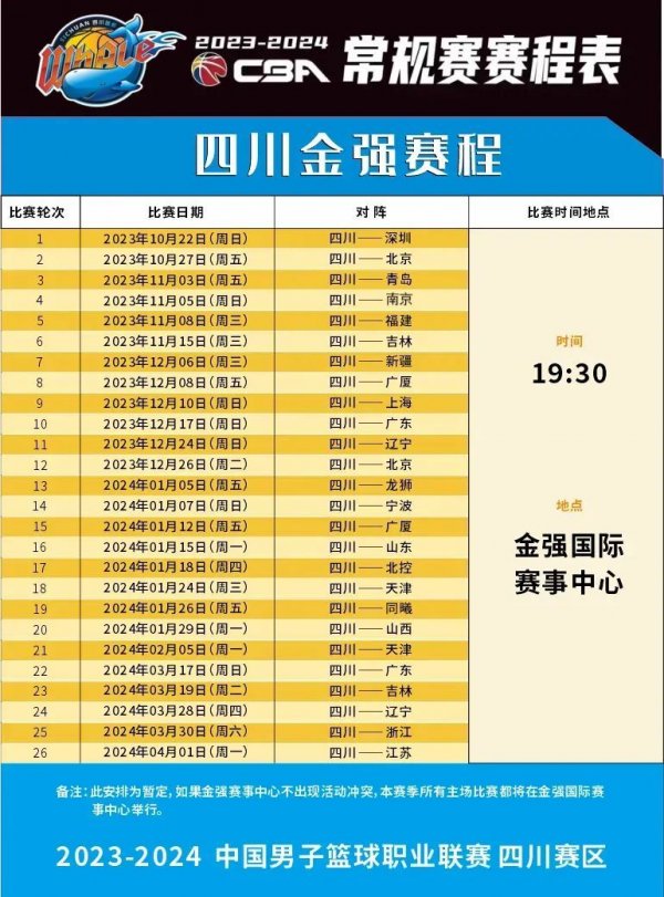 快船的射手