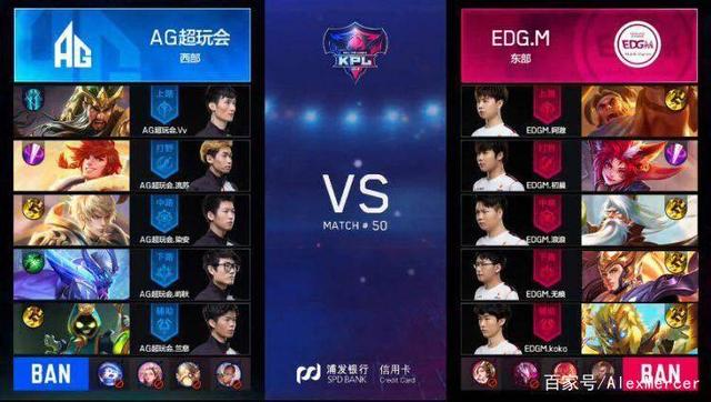 EDG