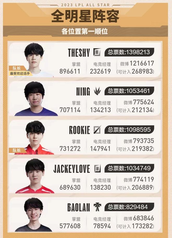 取得了首胜 取得了首胜